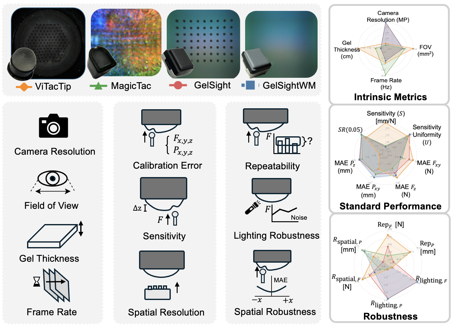 Research framework diagram