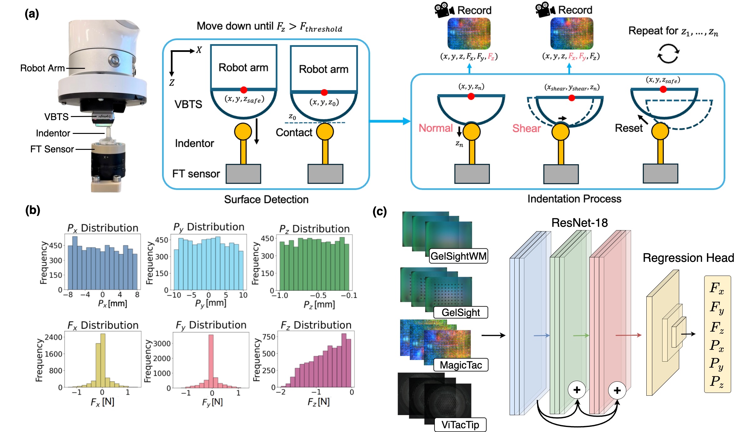 TacEva: A Performance Evaluation Framework for Vision-Based Tactile Sensors