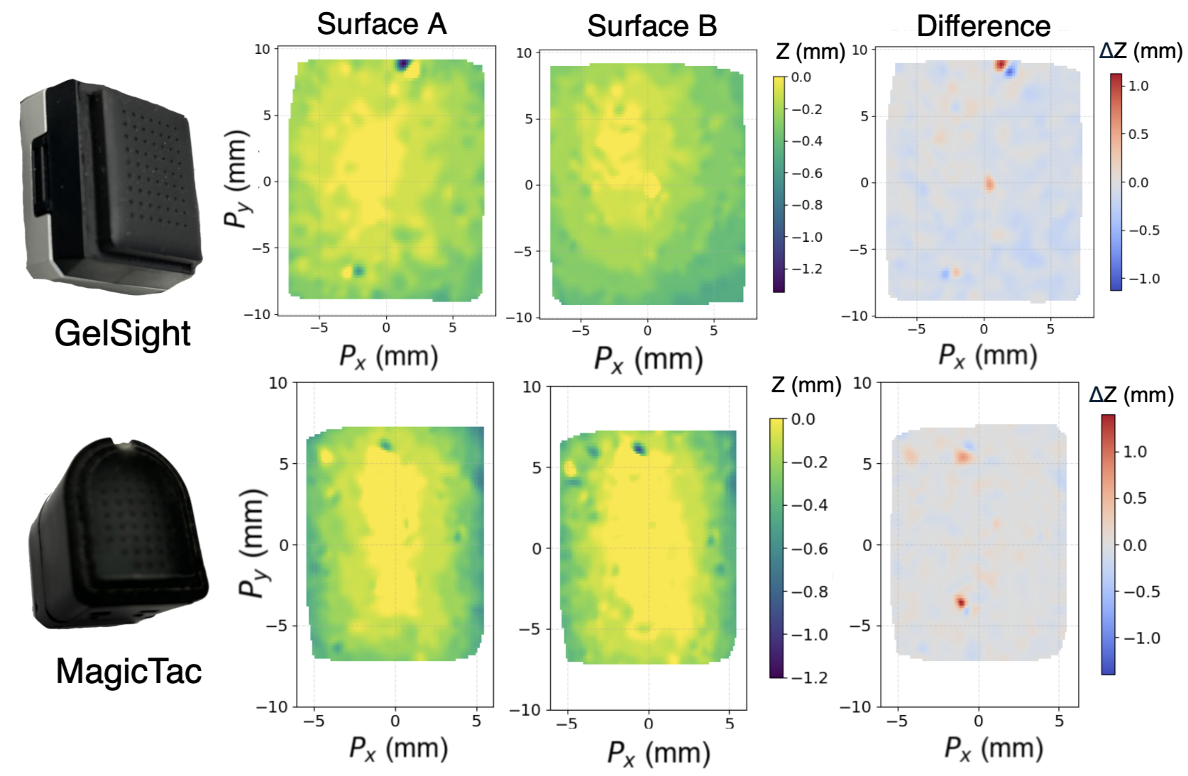 Inter-sensor variability analysis