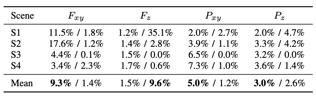 Lighting robustness comparison table